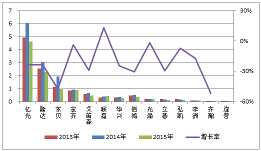 蒙格斯双碳专栏｜绿色低碳资讯周报（202531期）