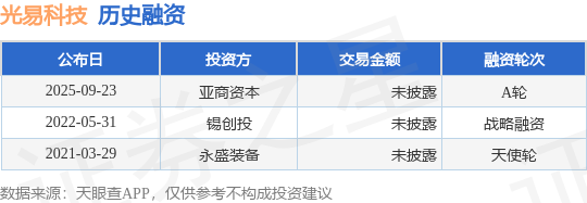 【投融资动态】光易科技A轮融资投资方为亚商资本
